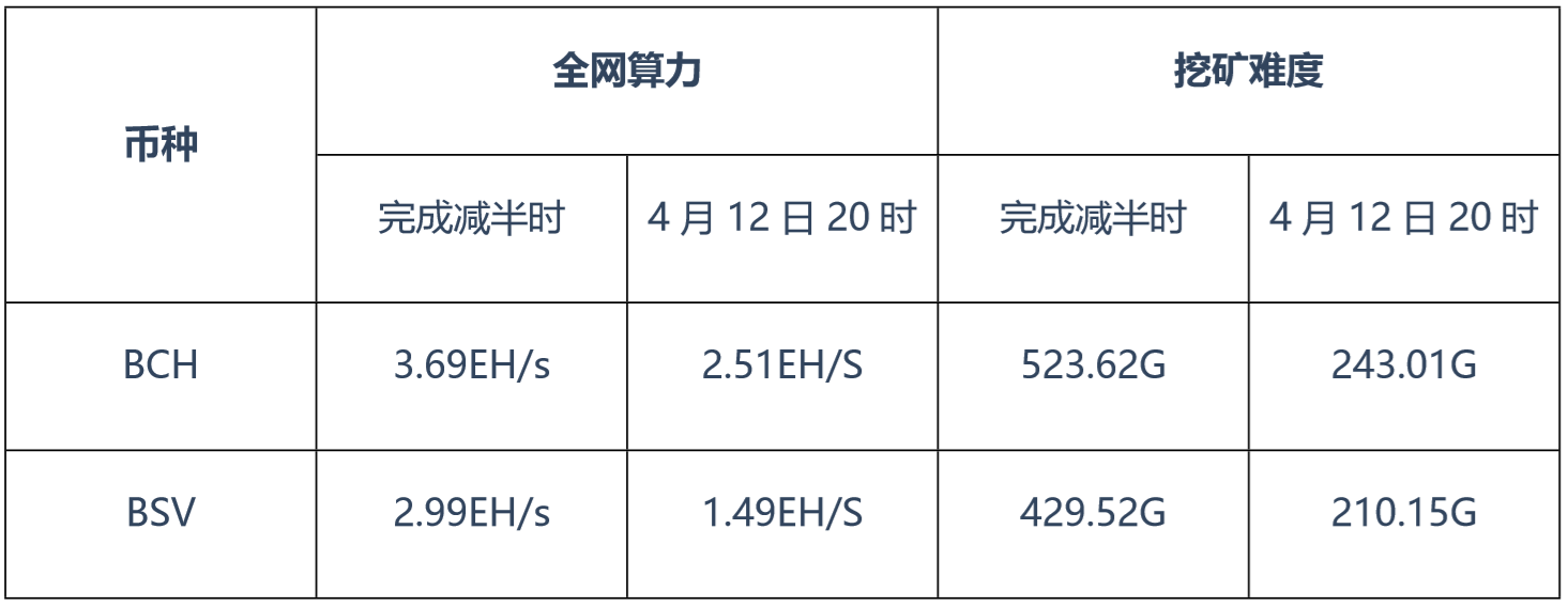 包含BSV-比特币交易平台的词条