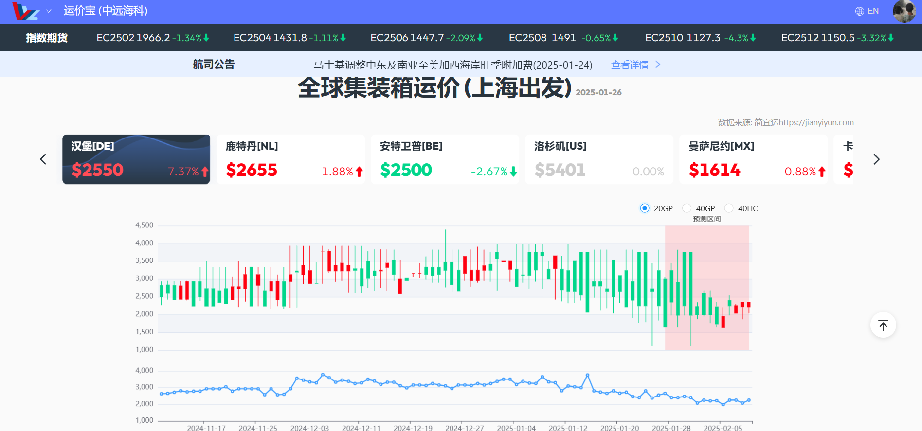 关于艾达币交易所交易平台的信息