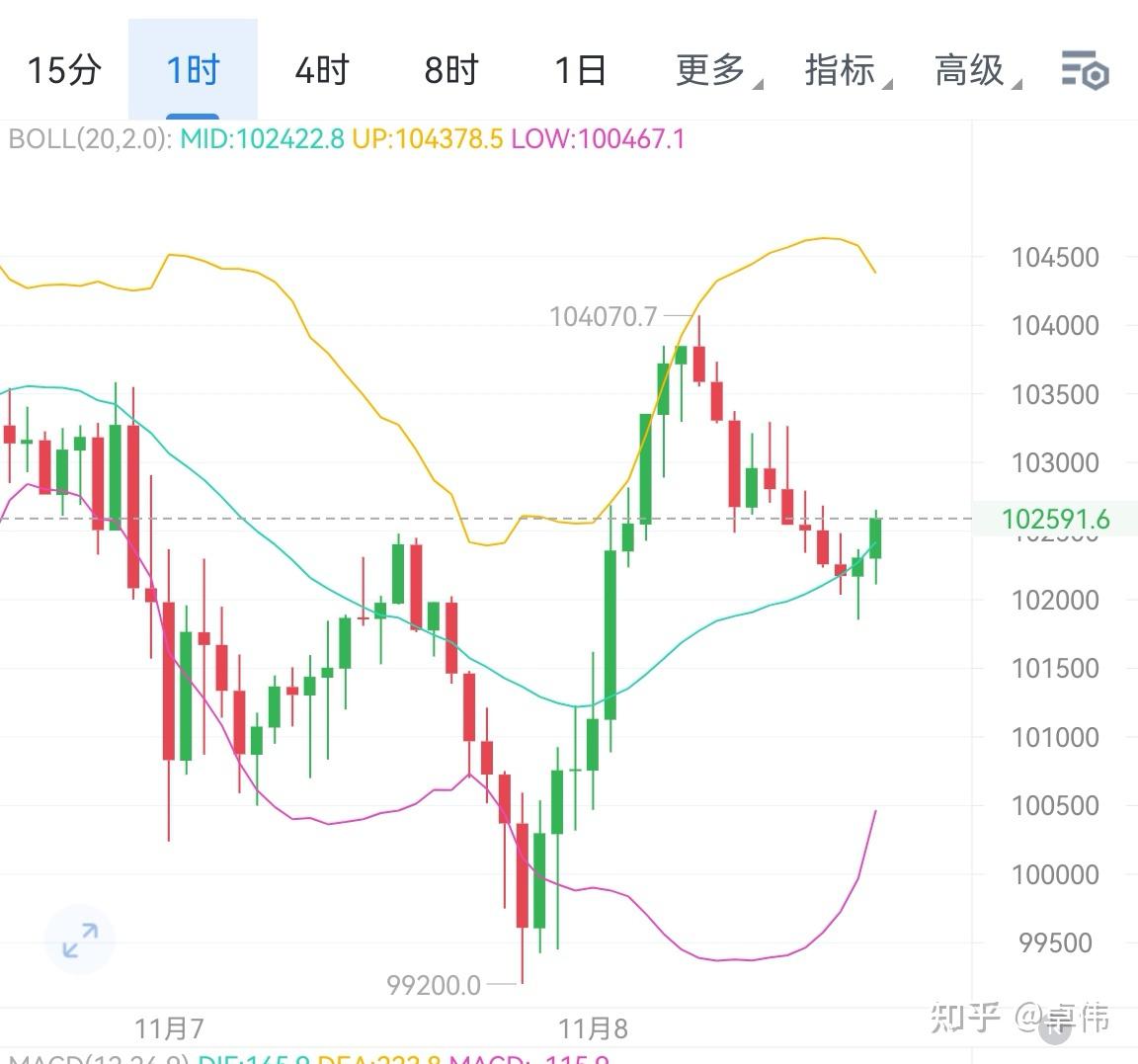 以太坊行情(比特币行情以太坊行情)