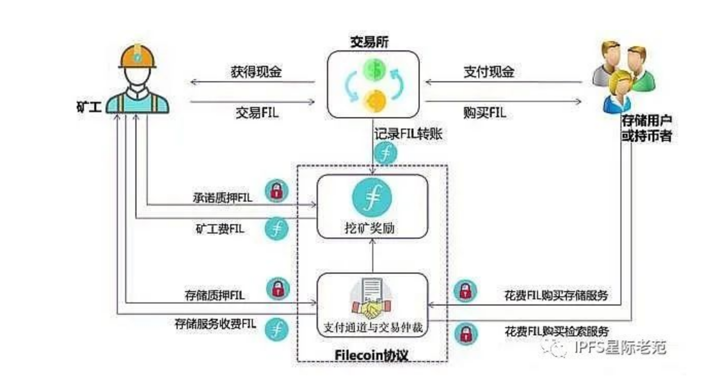 IPFS交易官网(ipfs交易所是骗局)