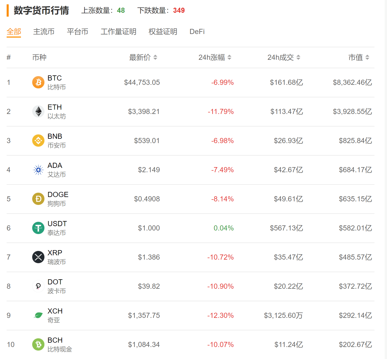 比特币交易平台(比特币交易平台登录)