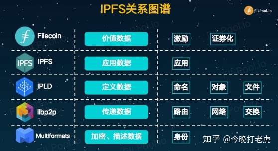 IPFS交易APP下载(ipfs交易所什么时候上市的)