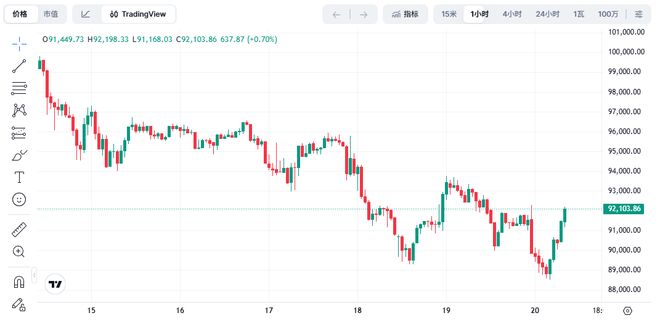 比特币价格(比特币价格今日最新)
