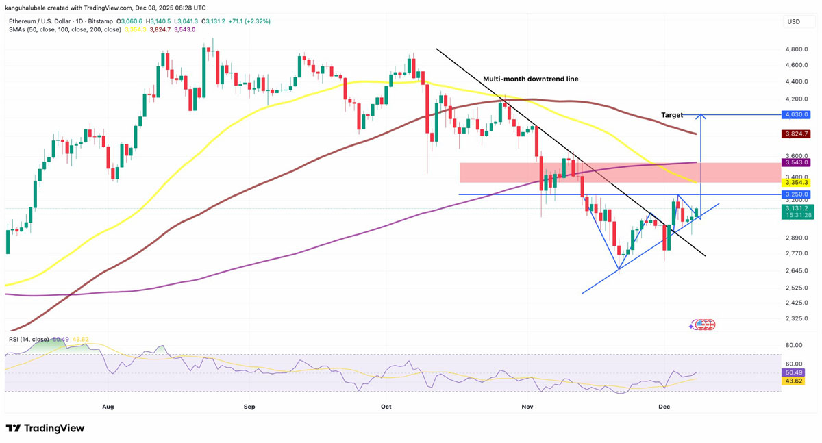 以太坊最新价格(以太坊最新价格24小时)