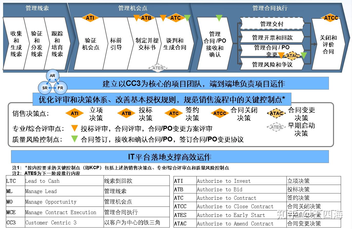 关于LTC交易APP下载的信息