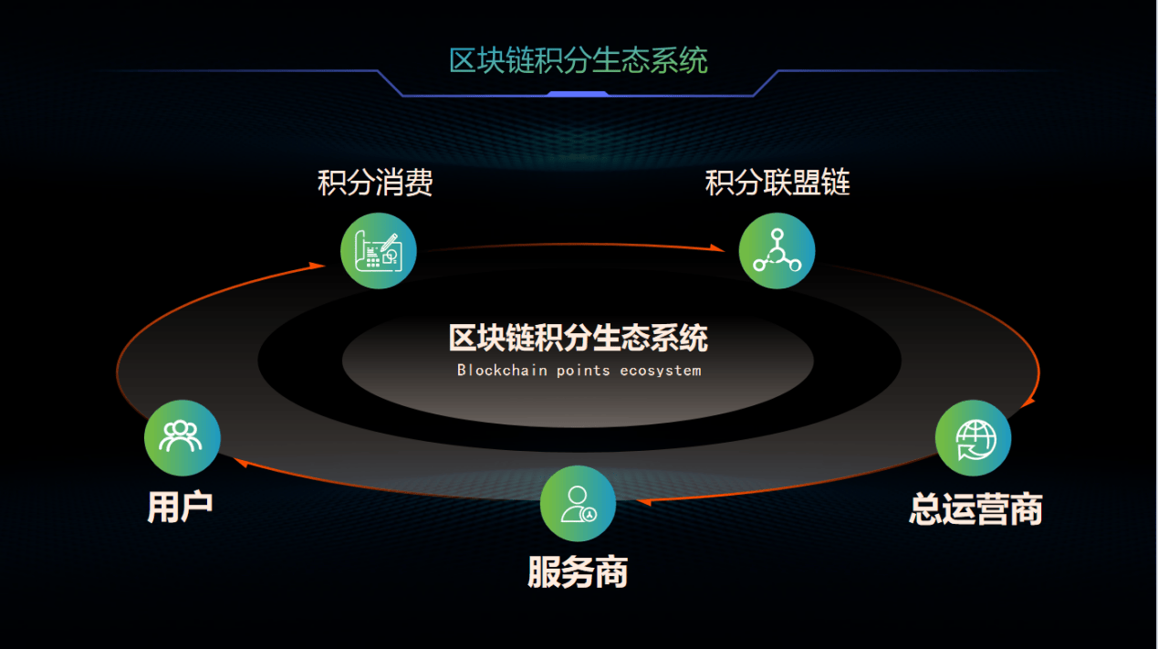 区块链挖矿交易平台(区块链挖矿app骗局)