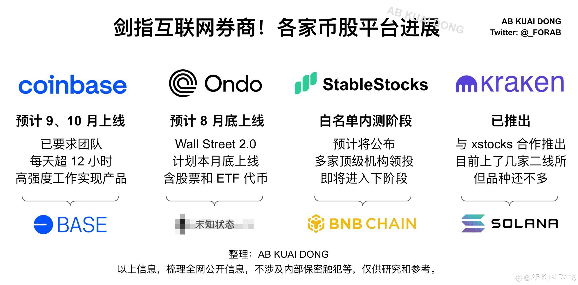 关于BNB交易所交易平台的信息